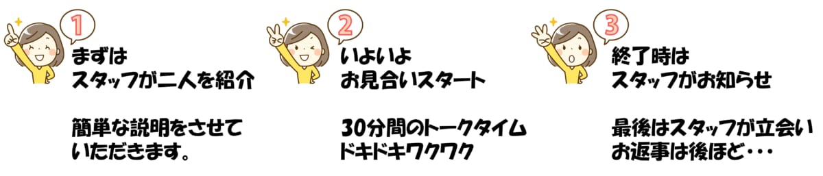 リモート②